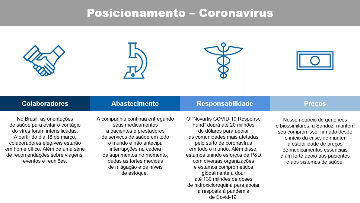 posicionamento-coronavirus